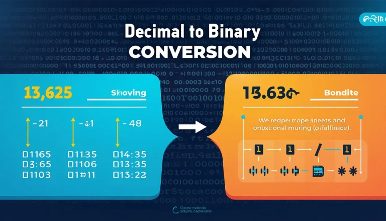 Unlock the secrets of decimal to binary conversion with this comprehensive infographic, showcasing the step-by-step process and real-world applications.