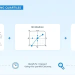 Unlock the power of data analysis with our comprehensive guide to understanding quartiles and leveraging our quartile calculator.