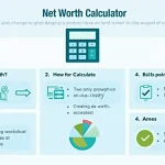 Discover the power of knowing your net worth with our comprehensive infographic guide to financial health assessment.