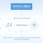 Unlock the power of Jensen's Alpha to evaluate your investments like a pro with this comprehensive infographic guide.