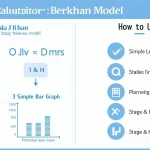 Discover your potential lean body mass with our infographic on the Berkhan Model calculator – a simple yet powerful tool for fitness enthusiasts and bodybuilders.