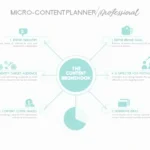 Boost your professional brand with our Micro-Content Planner: A strategic tool for generating tailored content ideas aligned with your industry and goals.