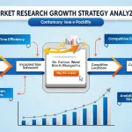 Unlock your business potential with our Market Research Growth Strategy Analyzer – your key to data-driven success and sustainable growth.