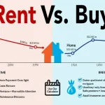 Discover the financial implications of renting vs. buying a home with our comprehensive infographic and calculator.