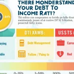 Visualize your financial health with our comprehensive Debt-to-Income Ratio infographic, showcasing key insights for smart money management.