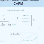 Unlock the power of risk-adjusted returns with our CAPM Calculator infographic – your guide to smarter investment decisions.