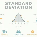 Dive into the world of data analysis with our comprehensive guide to standard deviation, its calculation, and real-world applications.