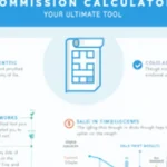 Discover the power of precise commission calculations with our comprehensive infographic on the Commission Calculator tool.