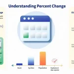 Unlock the power of percent change calculations with this comprehensive infographic, guiding you through formulas, practical steps, and real-world applications.