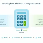 Visualize the power of compound growth with our Doubling Time infographic, showcasing how your investments can multiply over time.