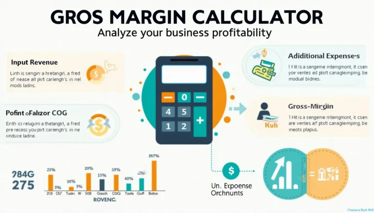 Unlock the power of financial analysis with our Gross Margin Calculator infographic – your key to understanding and optimizing business profitability.