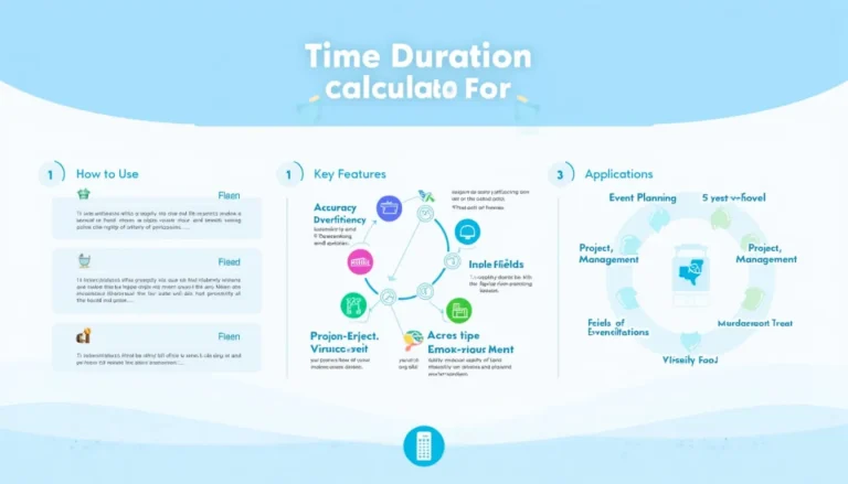 Discover the power of precise time calculations with our comprehensive Time Duration Calculator infographic, showcasing its ease of use, key features, and diverse applications.