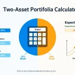 Optimize your investment strategy with our Two Asset Portfolio Calculator infographic, visualizing key inputs and outputs for informed decision-making.