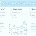 Unlock the power of future cash flows with our Present Value of Ordinary Annuity infographic, showcasing key concepts, applications, and benefits of this essential financial tool.