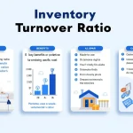 Unlock the power of efficient inventory management with our comprehensive guide to the Inventory Turnover Ratio.