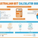 Unlock the power of GST calculations with our comprehensive guide to the Australian GST Calculator – simplifying tax math for businesses and consumers alike.