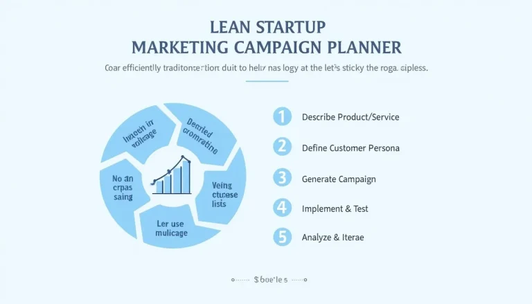 Streamline your marketing strategy with our Lean Startup Marketing Campaign Planner infographic, guiding you through a data-driven approach to campaign creation and optimization.