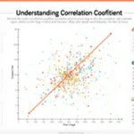 Dive into the world of data relationships with this comprehensive infographic on correlation coefficients, from basics to real-world applications.