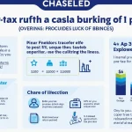 Unlock the power of post-tax return calculations with our comprehensive infographic, guiding you to smarter investment decisions.