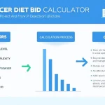 Maximize your freelance earnings with our Project Bid Calculator infographic – your guide to precise, competitive pricing.