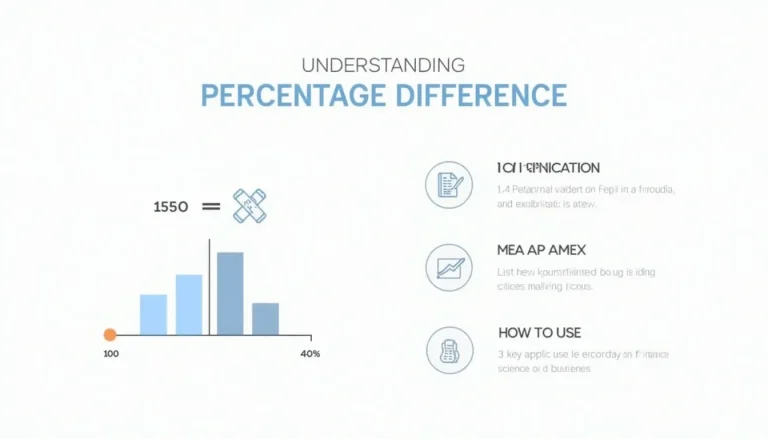 Discover the power of percentage difference calculations with our comprehensive infographic, showcasing its formula, applications, and practical usage.