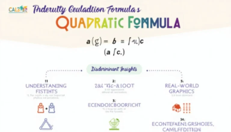 Unlock the power of quadratic equations with this comprehensive infographic on the Quadratic Formula, its components, and real-world applications.