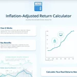 Unlock the true value of your investments with our Inflation Adjusted Return Calculator infographic – your guide to measuring real financial performance.