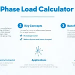 Unlock the power of three-phase electrical systems with our comprehensive guide to using the Three-Phase Load Calculator.