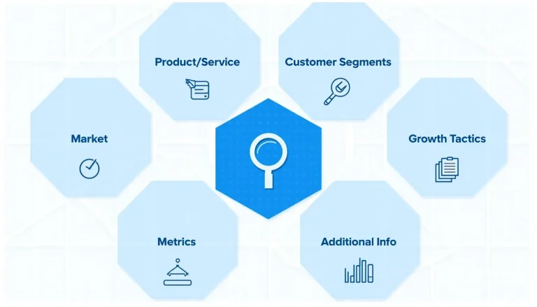 Unlock your business potential with the Growth Hacking Canvas: A visual guide to crafting powerful, data-driven marketing campaigns.