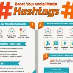 Unlock the power of hashtags with our free generator tool and expert tips to skyrocket your social media engagement!