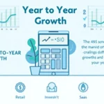 Unlock the power of financial analysis with our Year-to-Year Growth Calculator infographic – your visual guide to measuring and understanding business performance.