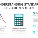 Unlock the power of statistics with our comprehensive guide to standard deviation and mean, essential tools for data analysis across various fields.