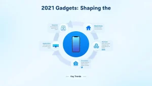 Explore the cutting-edge world of 2021 gadgets in this sleek infographic, showcasing the latest tech innovations shaping our future.