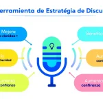 Potencia tus presentaciones con nuestra Herramienta de Estrategia de Discurso: transforma tus ideas en discursos impactantes y personalizados en minutos.