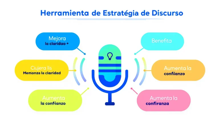 Potencia tus presentaciones con nuestra Herramienta de Estrategia de Discurso: transforma tus ideas en discursos impactantes y personalizados en minutos.