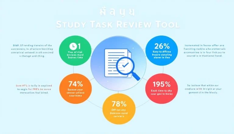 ارتقِ بجودة التعليم مع أداة مراجعة الواجبات الدراسية - حل ذكي يوفر الوقت ويعزز التعلم الفعال.