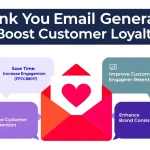 Revolutionize your customer relationships with our Thank You Email Generator - crafting personalized appreciation in seconds.