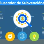 Descubre el poder del Buscador de Subvenciones: tu aliado para encontrar financiación de manera rápida y eficiente en tu campo de investigación.