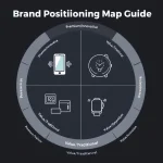 Master market positioning strategy with our comprehensive Brand Positioning Map Guide - visualizing your brand's competitive landscape and strategic opportunities.