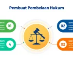 Tingkatkan efisiensi dan kualitas pembelaan hukum Anda dengan Alat Pembuat Pembelaan Hukum - solusi inovatif berbasis AI untuk pengacara modern.