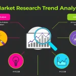 Revolutionize your business strategy with the Market Research Trend Analyzer - transforming complex industry data into actionable insights at your fingertips.