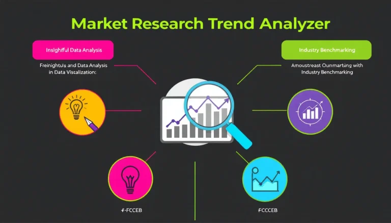 Revolutionize your business strategy with the Market Research Trend Analyzer - transforming complex industry data into actionable insights at your fingertips.