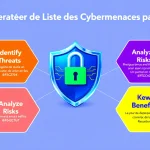 Découvrez notre Générateur de Liste des Cybermenaces par Secteur : un outil puissant pour identifier et prioriser les risques cybernétiques spécifiques à votre industrie.