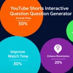 Boost your YouTube Shorts engagement with our Interactive Question Generator - transform passive viewers into active participants in just a few clicks.