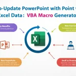 Revolutionize your presentations with our VBA Macro Generator: Seamlessly sync Excel data to PowerPoint, saving time and ensuring accuracy.