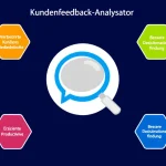 Optimieren Sie Ihre Produktentwicklung mit unserem Kundenfeedback-Analysator - transformieren Sie Kundenmeinungen in wertvolle Erkenntnisse für Ihr Unternehmen.