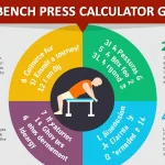 Unlock your true strength potential with our comprehensive Max Bench Press Calculator Guide – your key to safer, smarter, and more effective strength training.