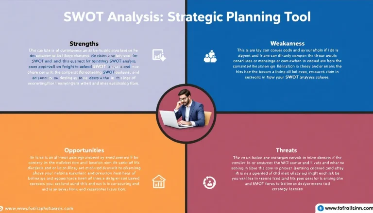 Unlock the power of strategic planning with SWOT Analysis: Your key to identifying Strengths, Weaknesses, Opportunities, and Threats for business growth.