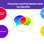 Revolutionize your storytelling with the Character and Plot Mastermind Tool - crafting compelling dialogues and advancing narratives effortlessly.