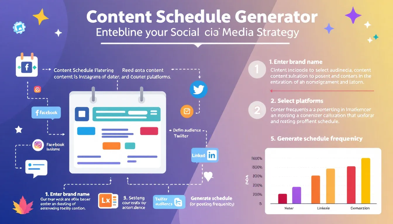 Discover how our Content Schedule Generator revolutionizes social media marketing by creating tailored, multi-platform content plans in minutes.